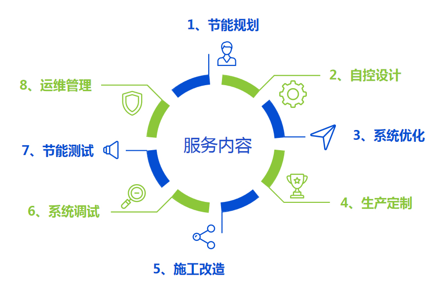 廈門金名節能科技有限公司