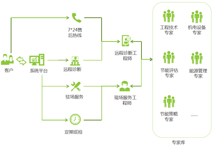 廈門金名節能科技有限公司