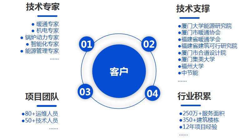 廈門金名節能科技有限公司